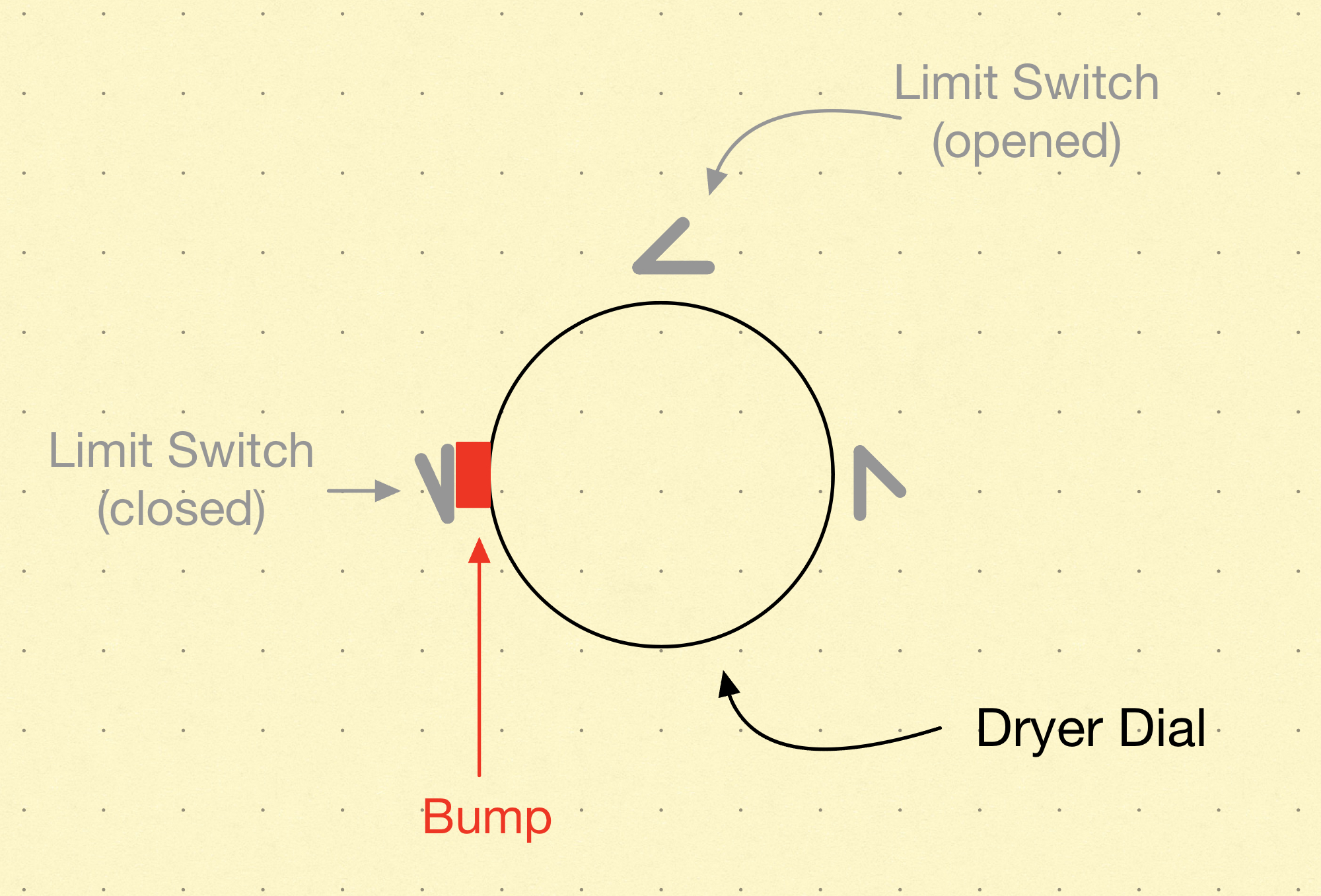 Dryer_Monitoring_System_Detection