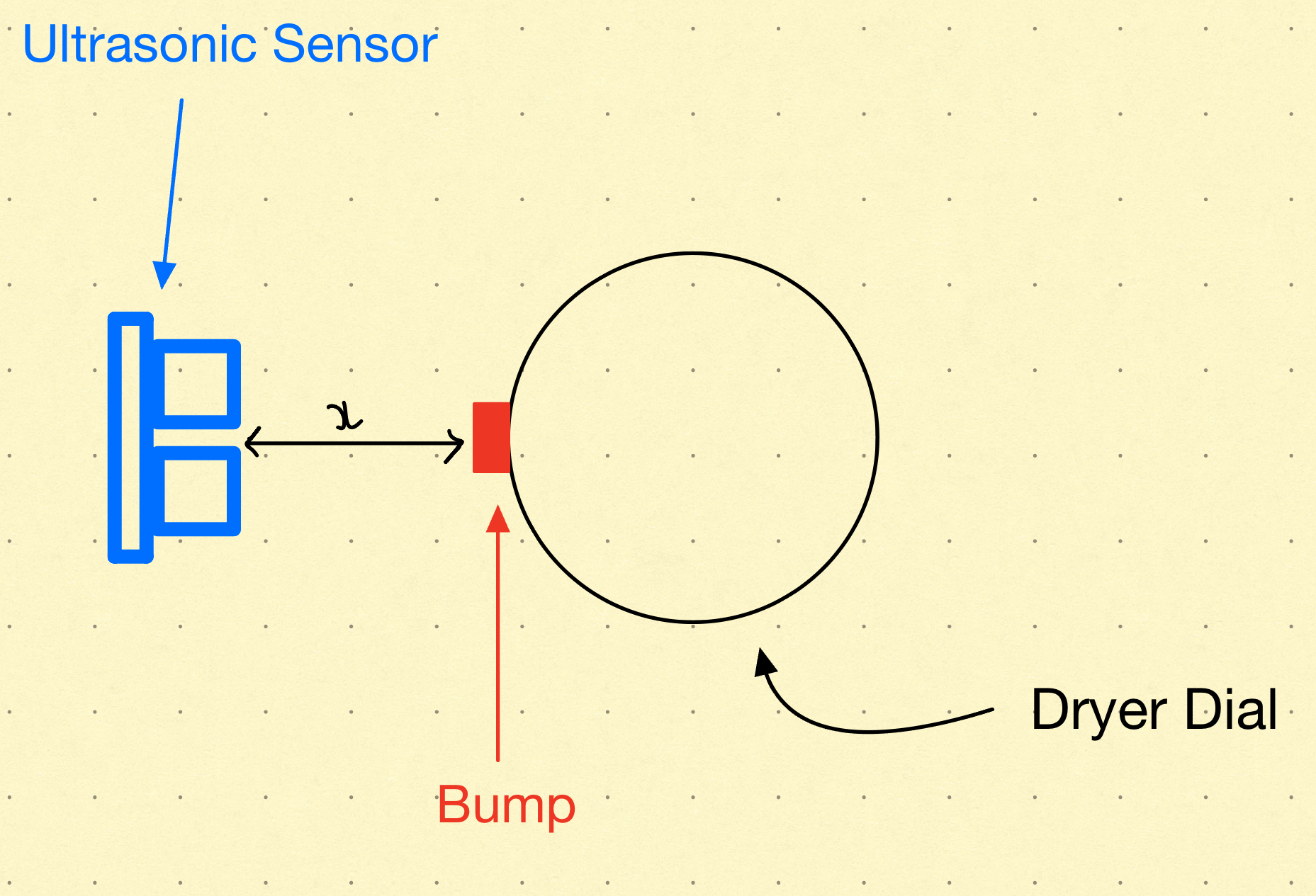 Dryer_Monitoring_System_Ultrasonic