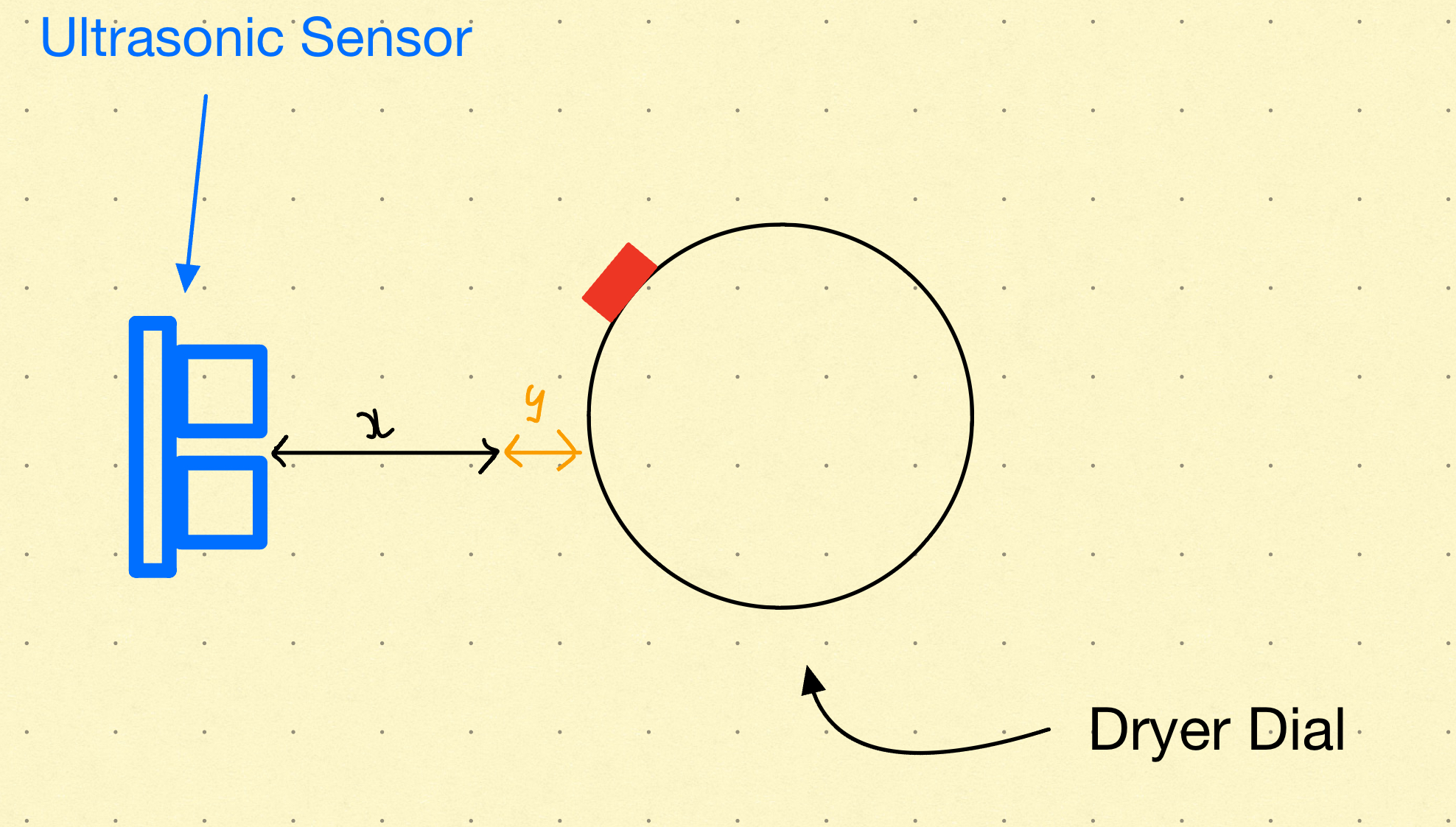Dryer_Monitoring_System_Ultrasonic_Open