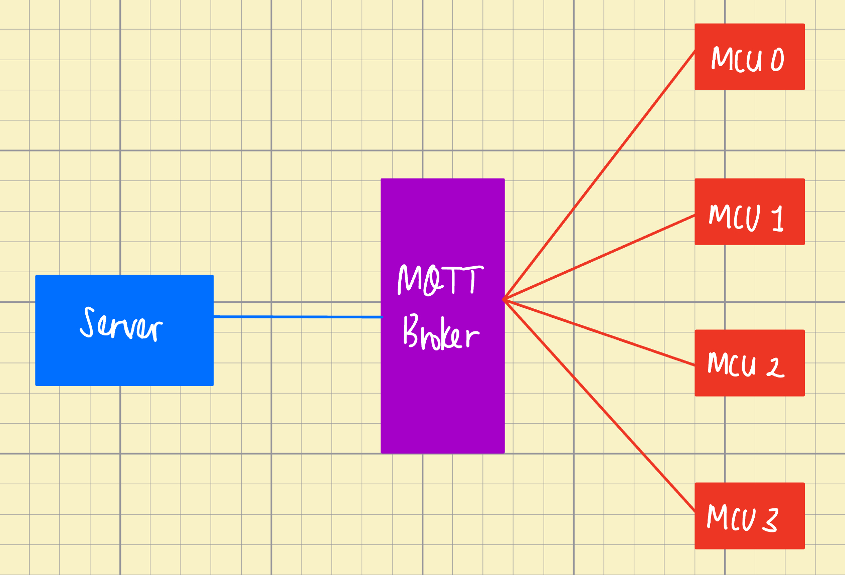 StairSense_Sys_Architecture